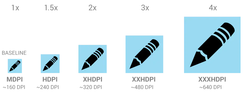 Android开发 屏幕适配_Android开发 屏幕适配_05