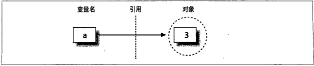 python整数变bool_python整数变bool_10