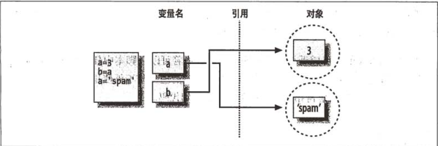 python整数变bool_python整数变bool_13