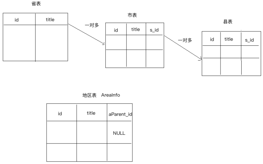 python数据库单个字段怎么添加多个数据_数据