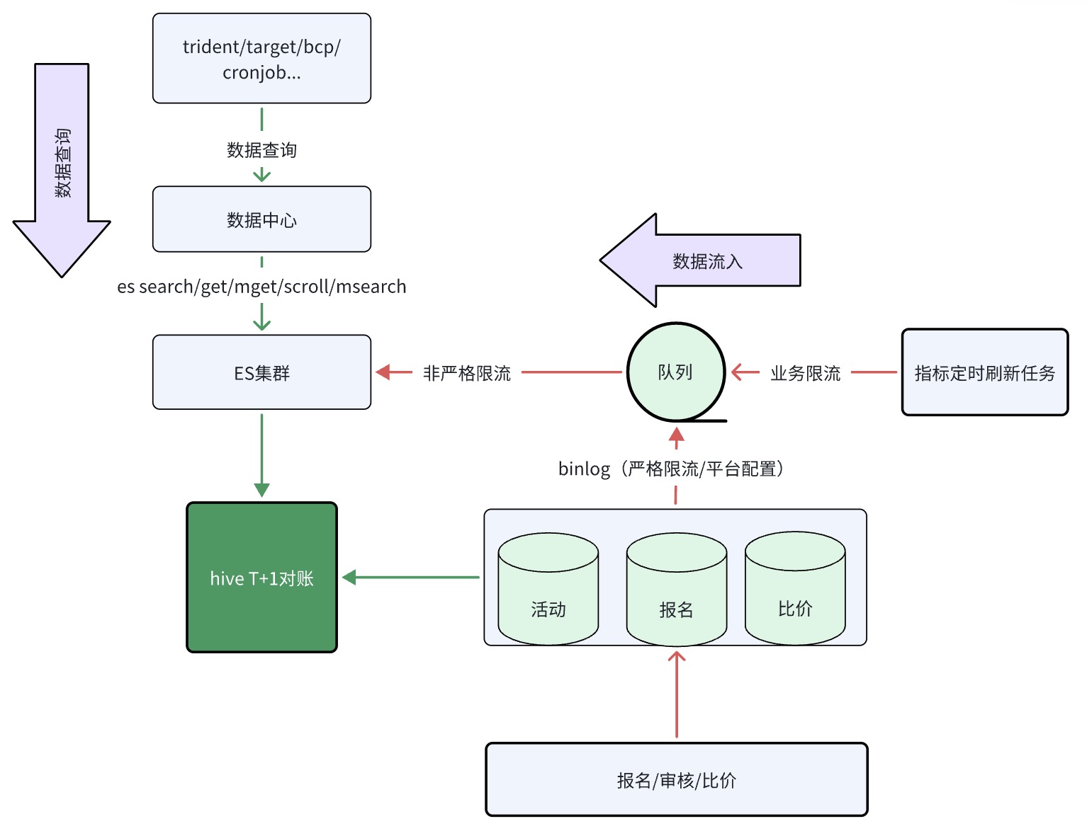 ES搜索引擎内存_大数据