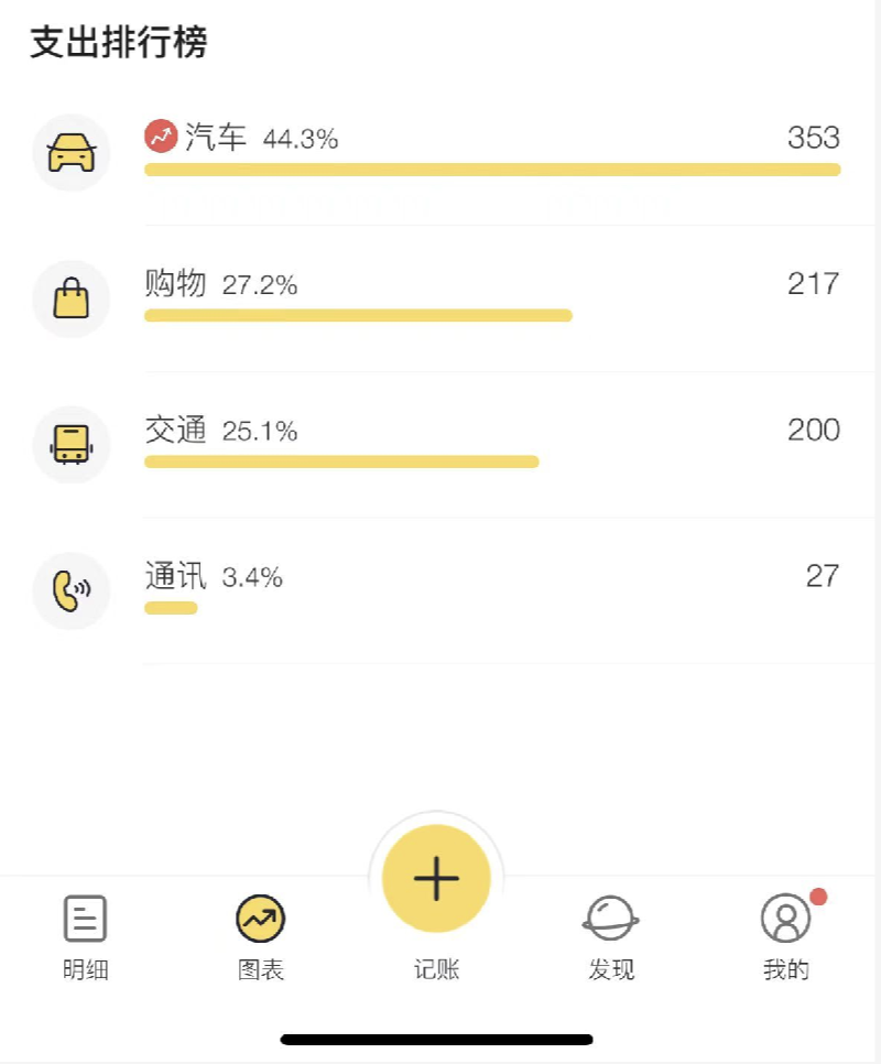 视图渐变色效果实现 iOS_原型_21