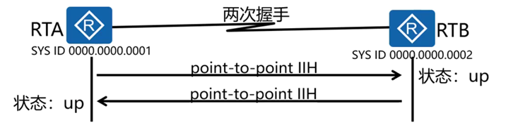 ospf静默接口的端口处于什么状态_网络_07