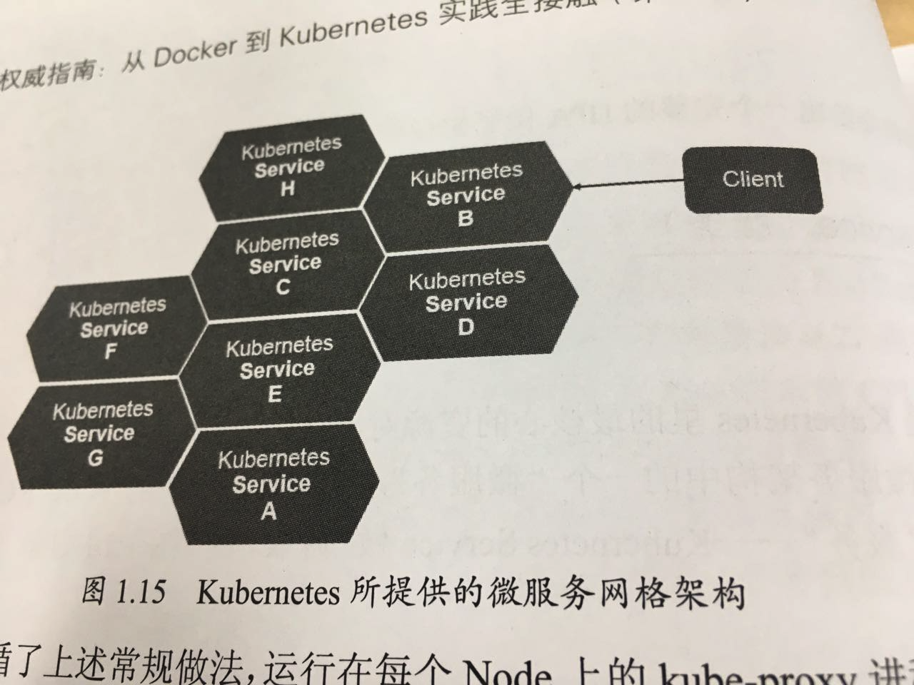 kuberneters 使用dubbo_ViewUI