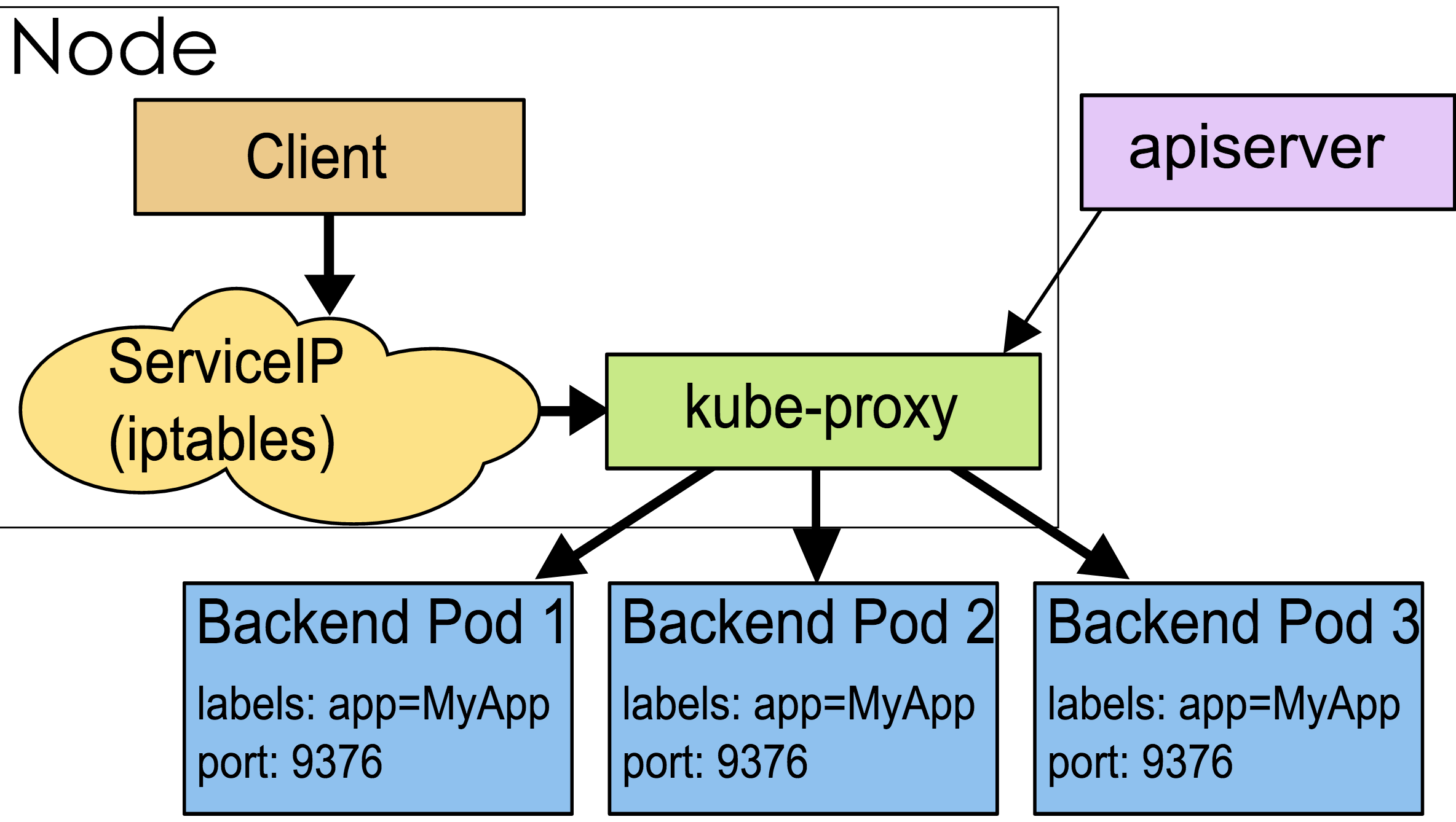 kuberneters 使用dubbo_前端_02