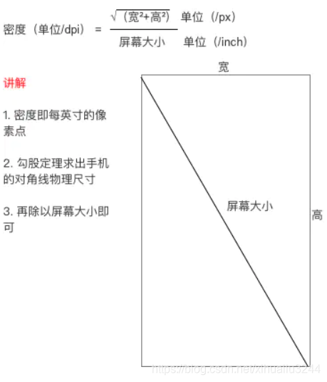 android查看像素密度_Android