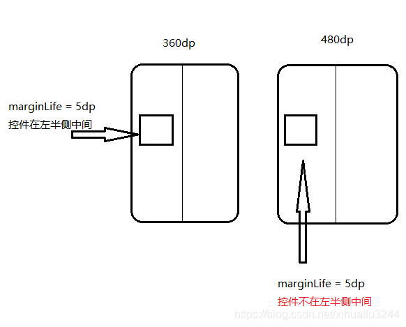 android查看像素密度_Android_02