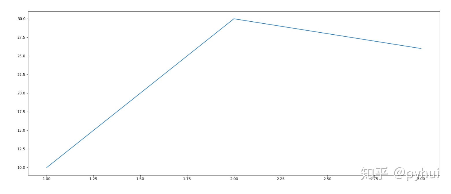 MPAndroidChart折线图设置y轴_matplotlib 折线图_02