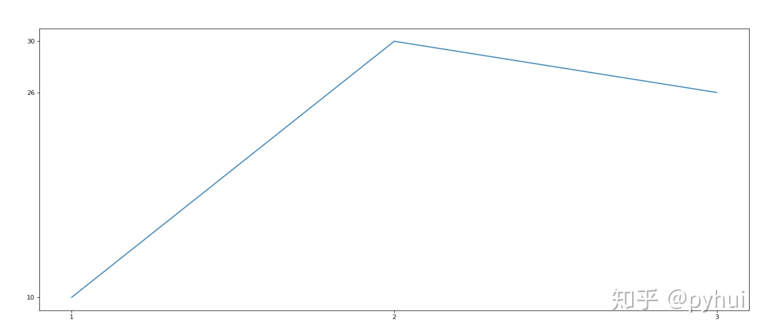 MPAndroidChart折线图设置y轴_matplotlib折线图_03