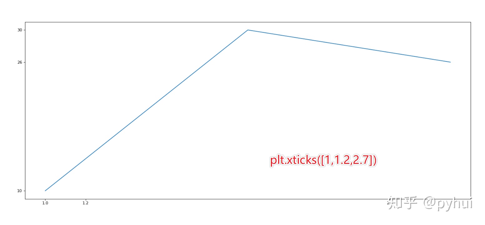 MPAndroidChart折线图设置y轴_matplotlib 折线图_04