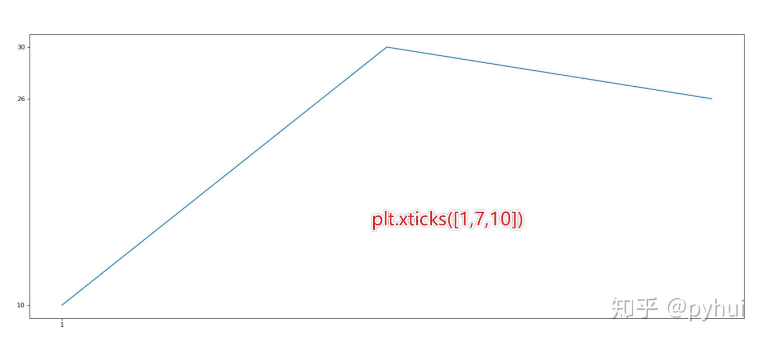 MPAndroidChart折线图设置y轴_jfreechart折线图y轴刻度值_05