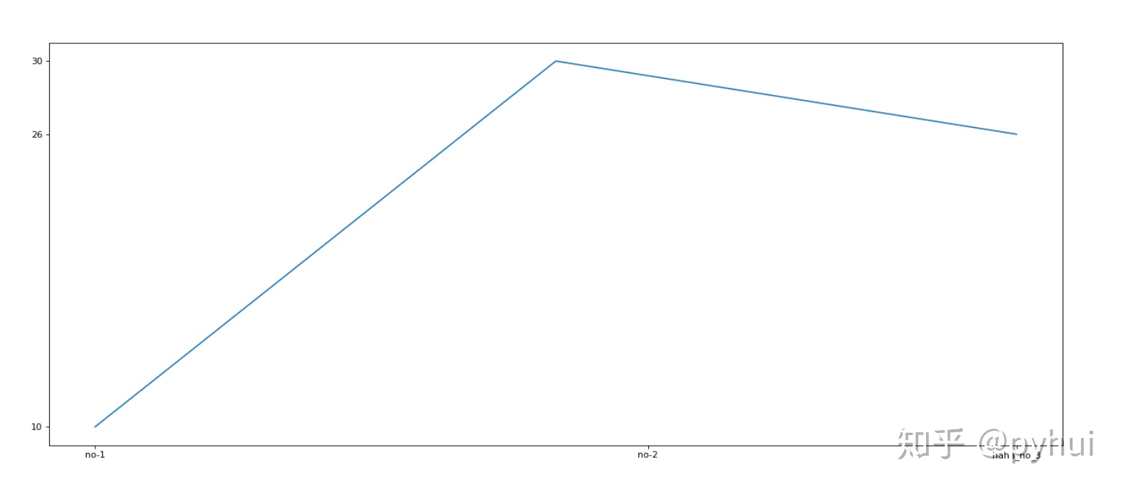 MPAndroidChart折线图设置y轴_matplotlib横坐标刻度线过多_06