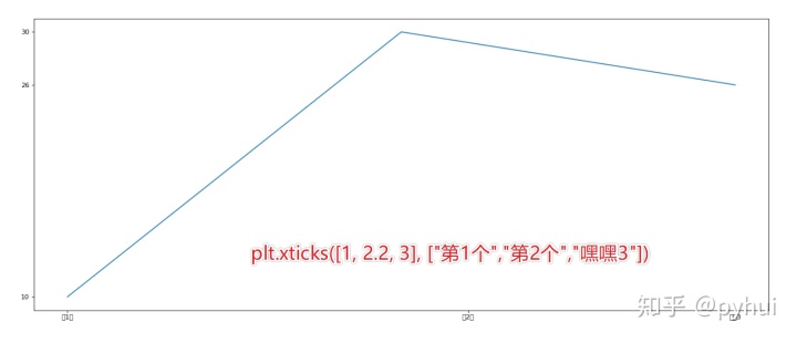 MPAndroidChart折线图设置y轴_matplotlib 折线图_07