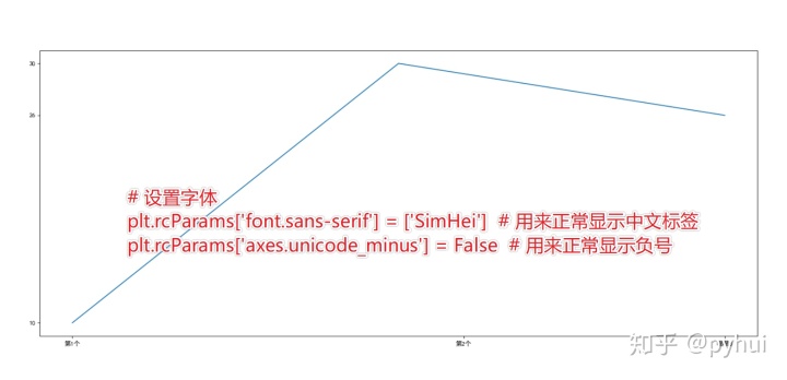 MPAndroidChart折线图设置y轴_matplotlib折线图_08