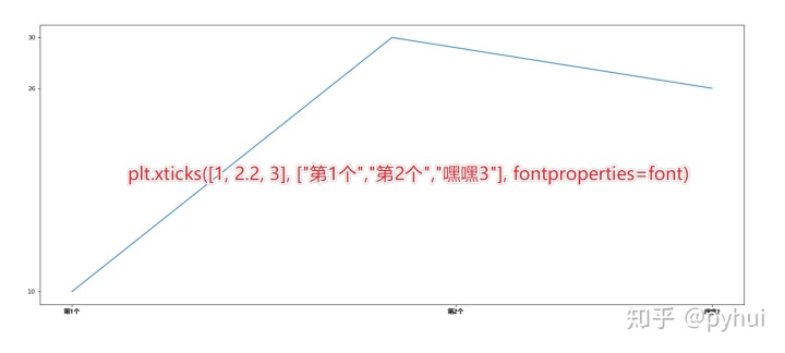 MPAndroidChart折线图设置y轴_matplotlib横坐标刻度线过多_09