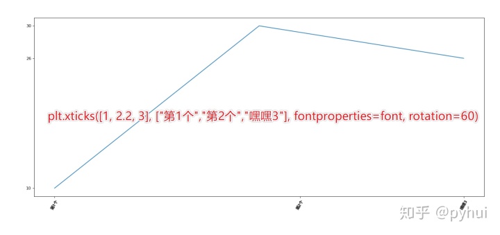 MPAndroidChart折线图设置y轴_matplotlib折线图_10