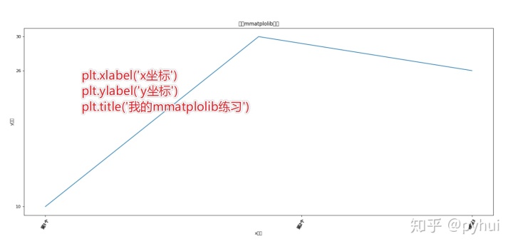 MPAndroidChart折线图设置y轴_matplotlib 折线图_11