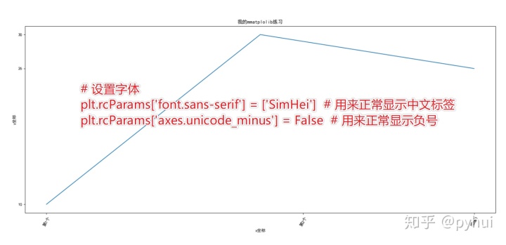 MPAndroidChart折线图设置y轴_matplotlib中文文档_12