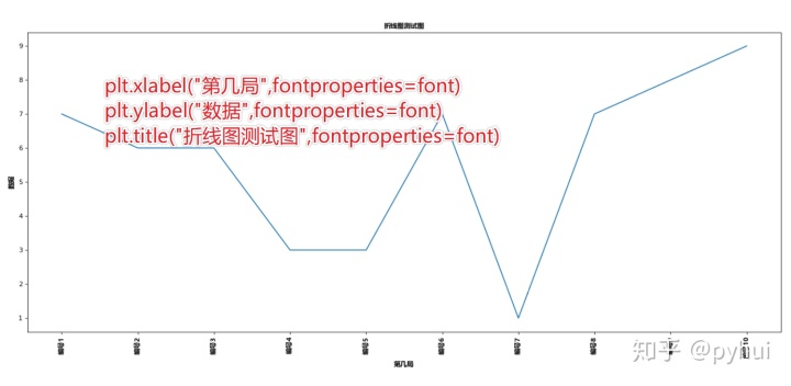 MPAndroidChart折线图设置y轴_matplotlib折线图_13