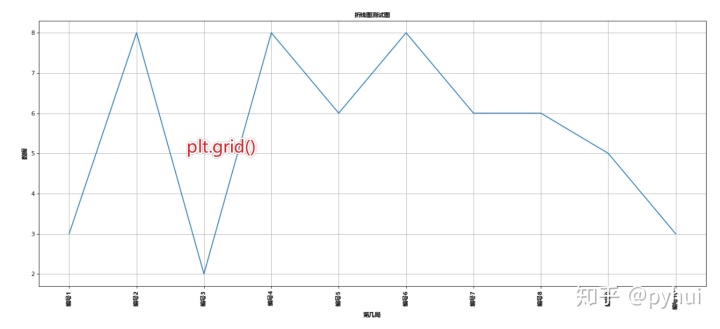 MPAndroidChart折线图设置y轴_matplotlib 折线图_14