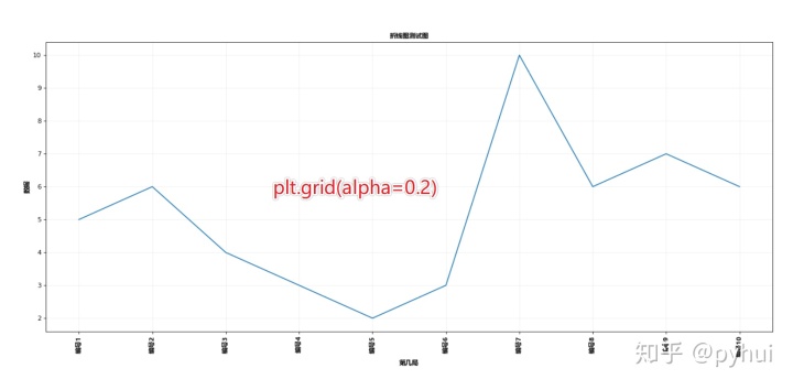 MPAndroidChart折线图设置y轴_matplotlib横坐标刻度线过多_15