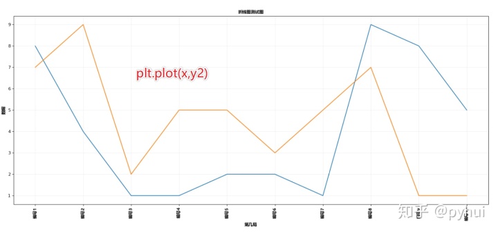 MPAndroidChart折线图设置y轴_matplotlib中文文档_16