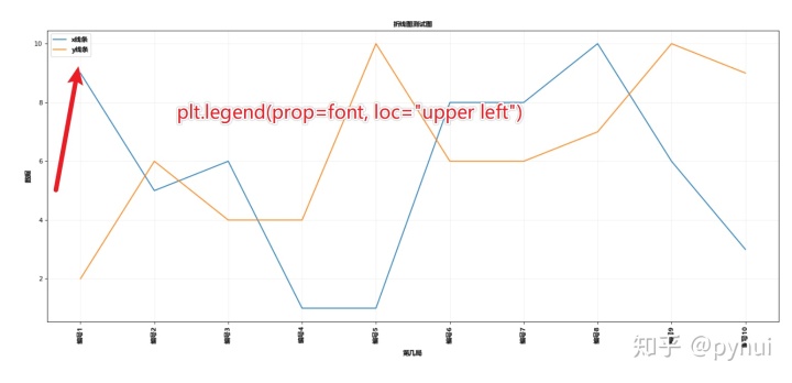 MPAndroidChart折线图设置y轴_jfreechart折线图y轴刻度值_19