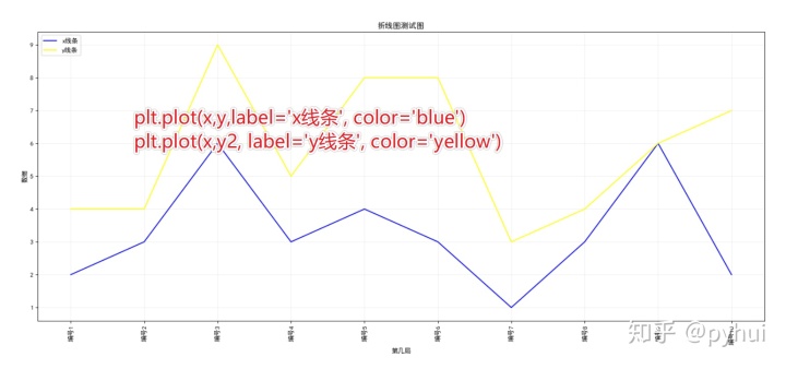 MPAndroidChart折线图设置y轴_jfreechart折线图y轴刻度值_21