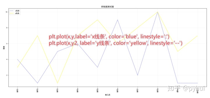 MPAndroidChart折线图设置y轴_matplotlib折线图_23