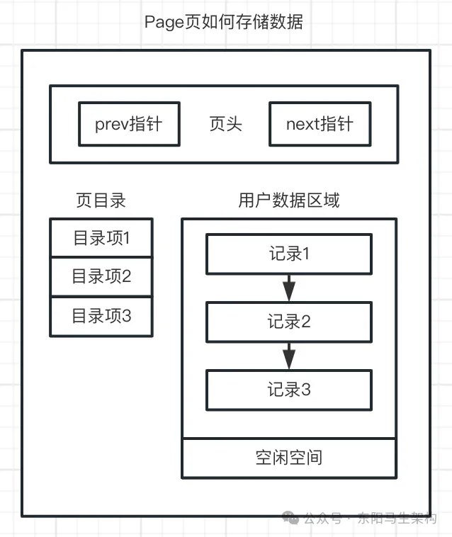 MySQL底层概述—4.InnoDB数据文件_MySQL_03