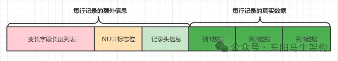 MySQL底层概述—4.InnoDB数据文件_MySQL_05