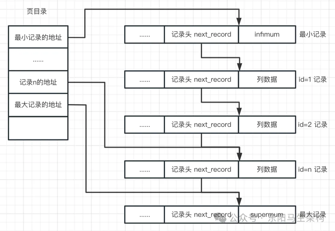 MySQL底层概述—4.InnoDB数据文件_MySQL_04