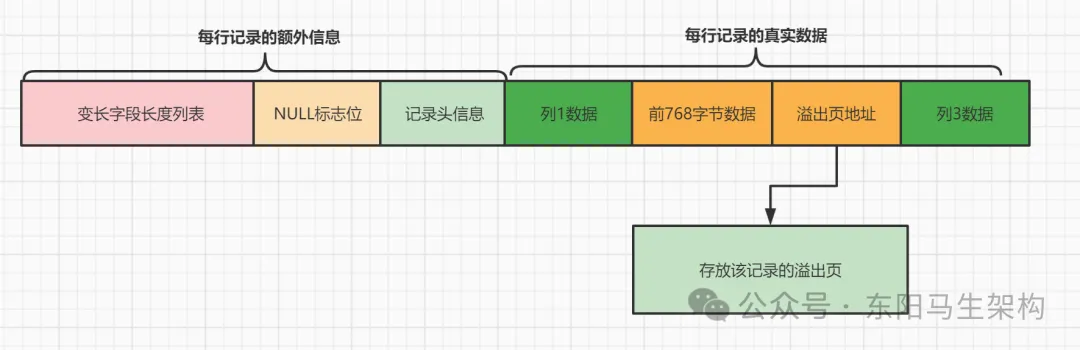 MySQL底层概述—4.InnoDB数据文件_MySQL_09