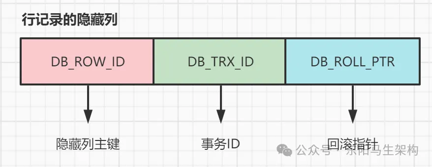 MySQL底层概述—4.InnoDB数据文件_MySQL_07