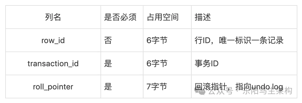 MySQL底层概述—4.InnoDB数据文件_MySQL_08