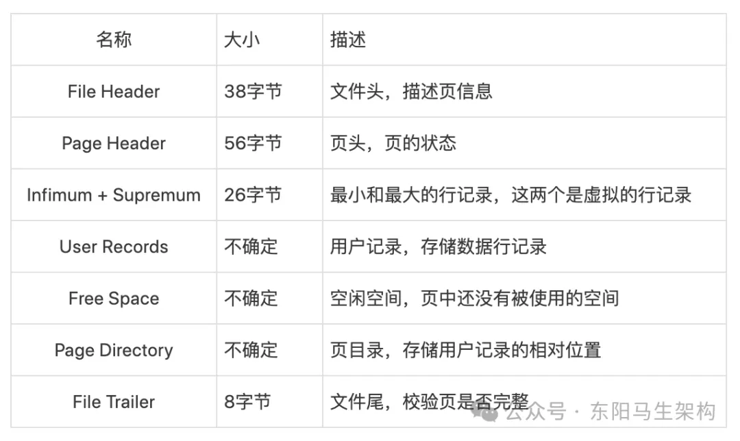 MySQL底层概述—4.InnoDB数据文件_MySQL_02