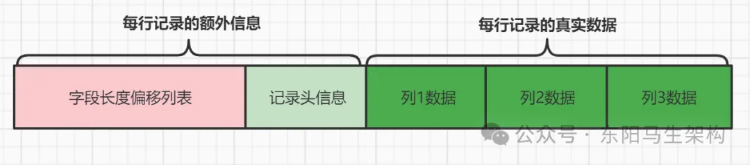 MySQL底层概述—4.InnoDB数据文件_MySQL_11