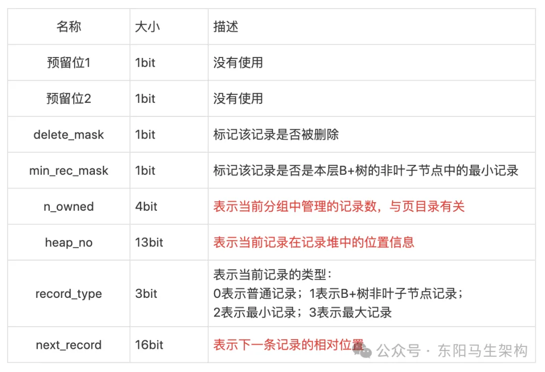 MySQL底层概述—4.InnoDB数据文件_MySQL_06