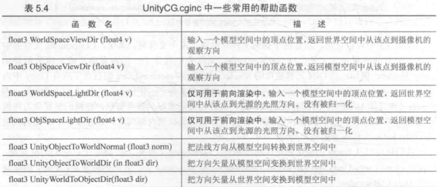 unity legacy shader_顶点着色器_02