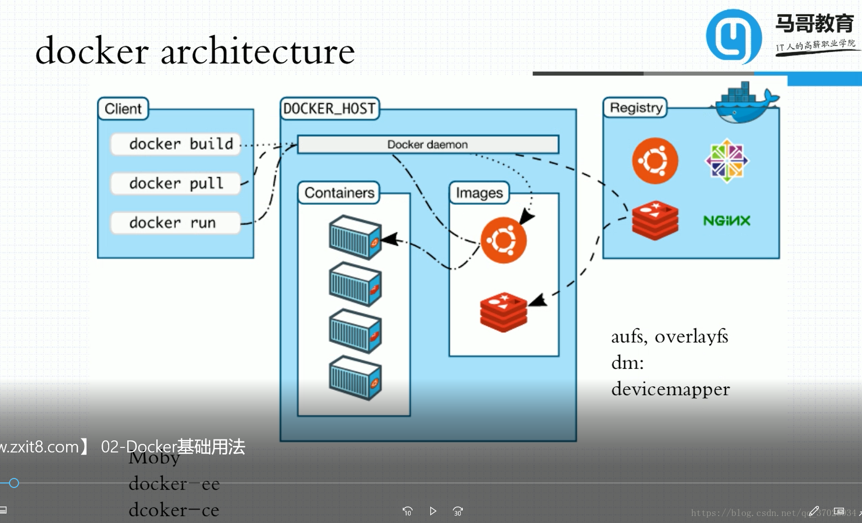 brew启动docker_brew启动docker