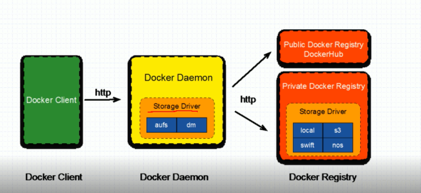 brew启动docker_brew启动docker_04