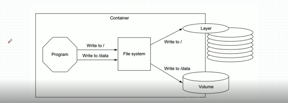 brew启动docker_brew启动docker_39