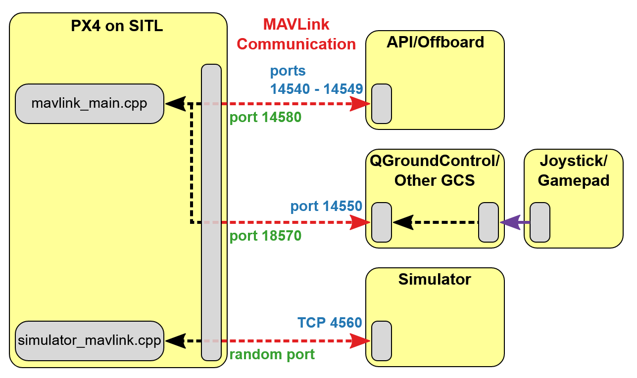 Android hid 模拟遥控器pid_ubuntu_03