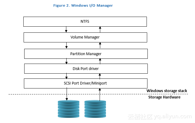 windows磁盘性能监控工具_java