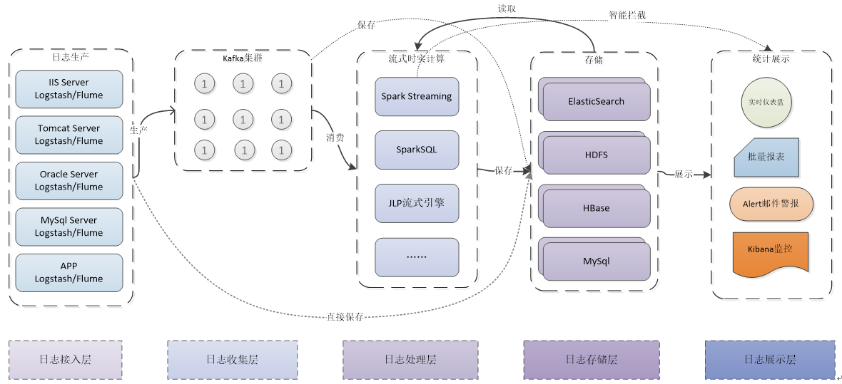 redis断开连接的原因_服务器