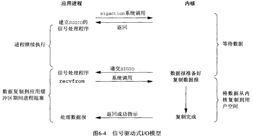 Linux recvfrom_.net_05