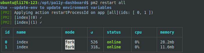 zabbix 仪表盘 模板_python_02