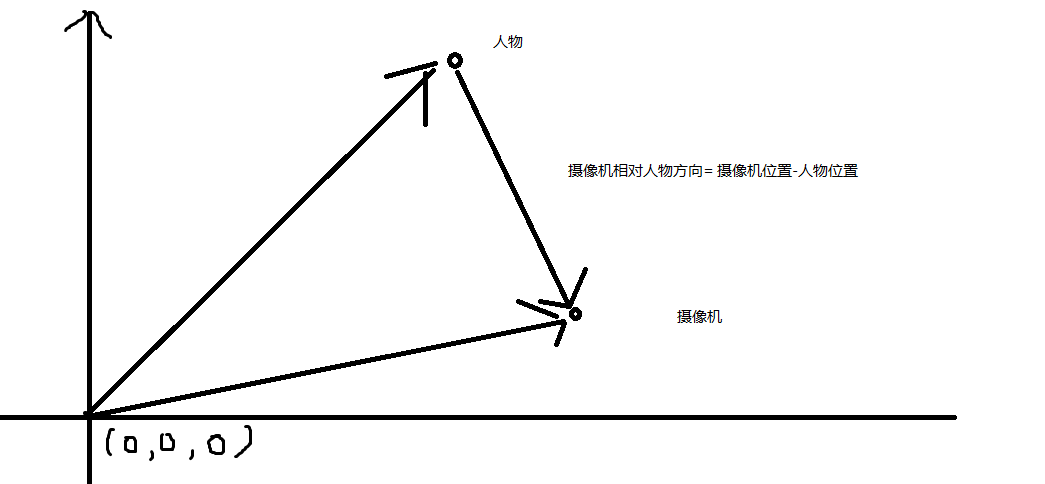 unity圆形slider_unity圆形slider_06