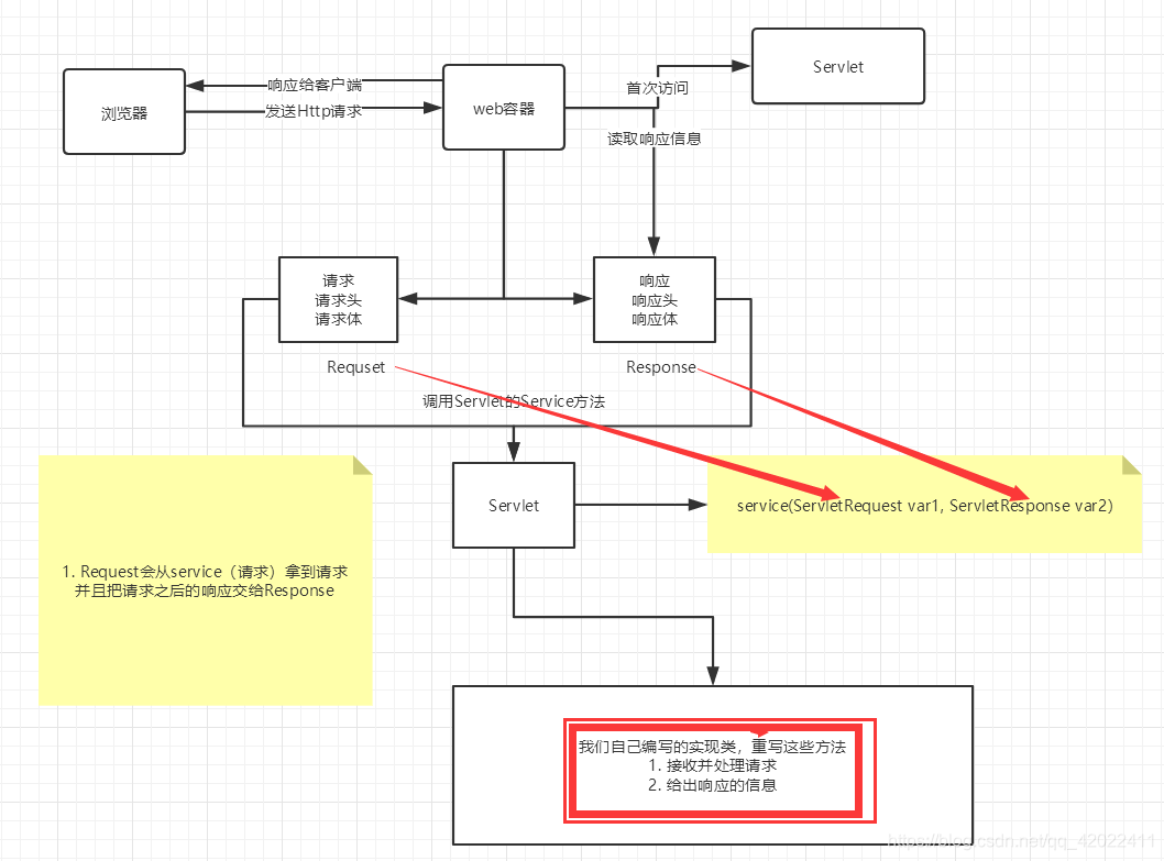 java 当前日期是一个月的第几天_地址栏_04