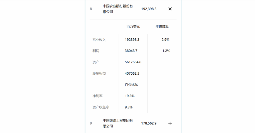 【Python爬虫】2024年中国500强排行榜数据爬取附Pyhton源码_数据_02